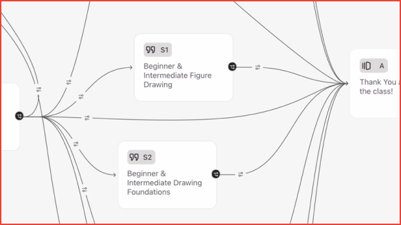 Simplified student journey logic flow