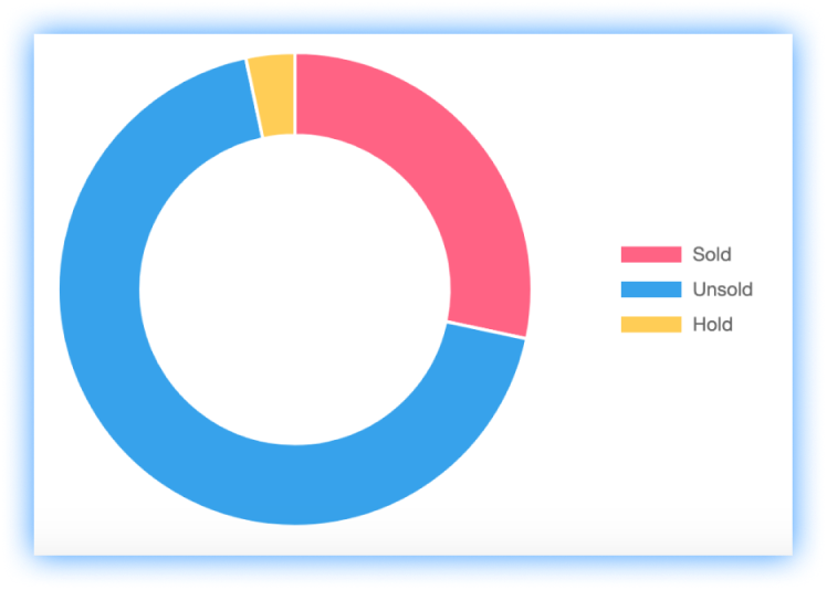 Buildesk project view