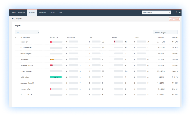 Buildesk Dashboard