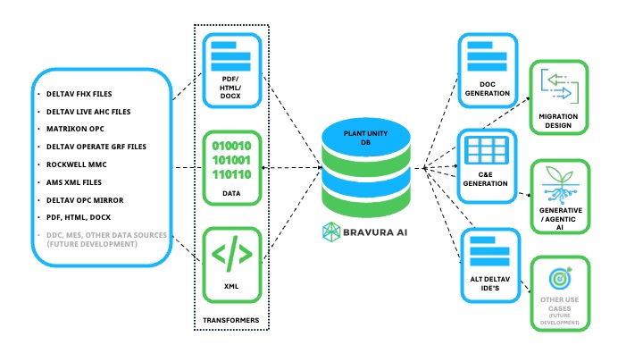 Plant Unity Platform