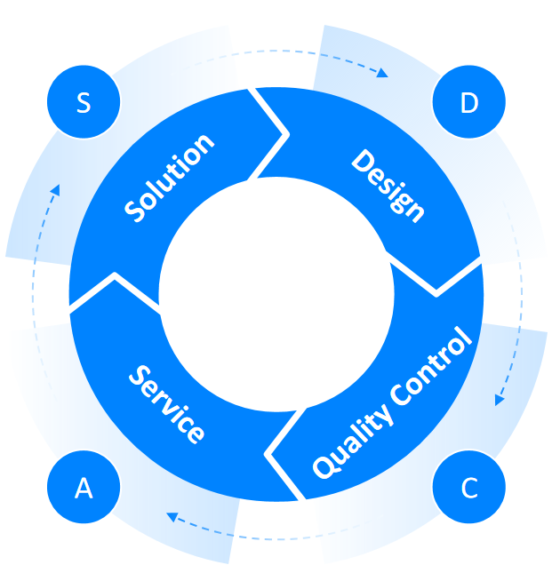 Core Competencies Diagram