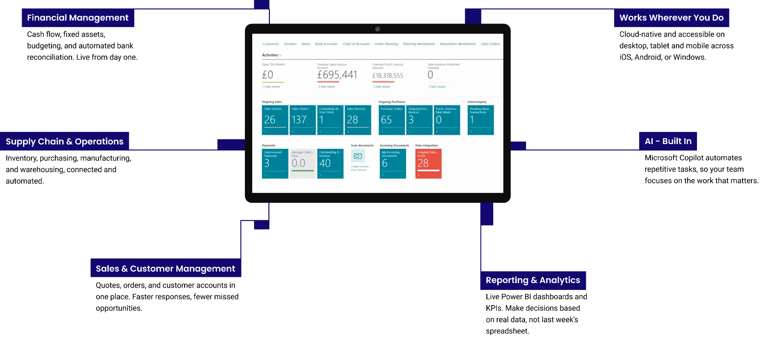 Platform features diagram