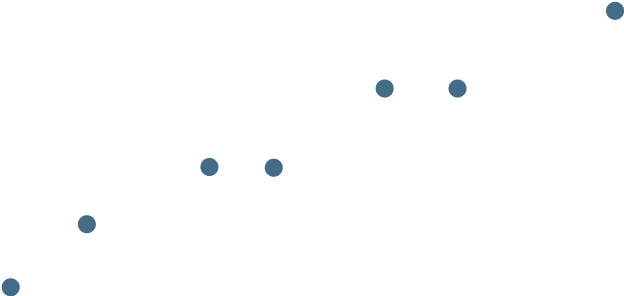 Chart data