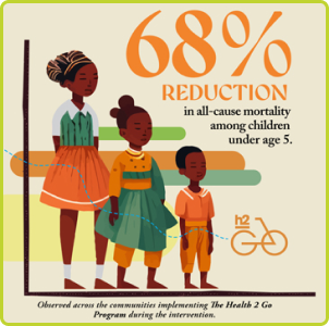 Health 2 Go children illustration