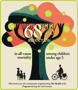 Health 2 Go tree illustration