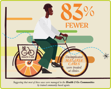 Health 2 Go bicycle infographic